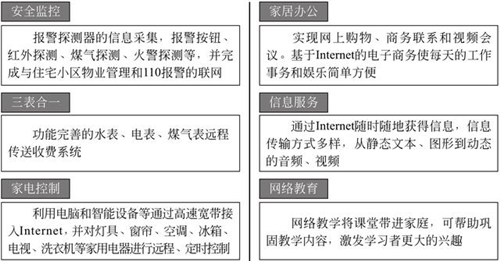 智能家居與傳統家居的區別 智能家居與傳統家居的區別