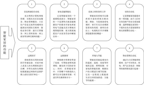 智能家居與傳統家居的區別 智能家居與傳統家居的區別