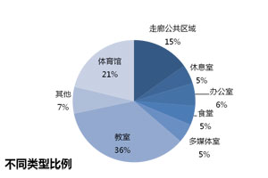 學校照明節能解決方案