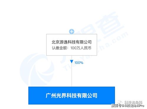 字節跳動新設廣州游逸科技，加碼信息技術咨詢服務