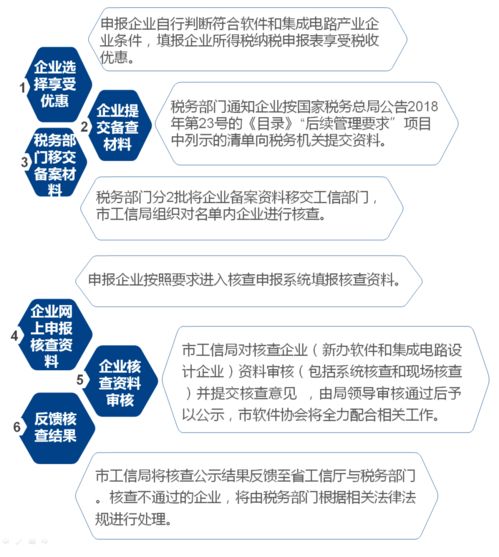 軟件和信息技術(shù)服務(wù)業(yè)企業(yè)所得稅優(yōu)惠政策介紹——以信息技術(shù)咨詢服務(wù)為例